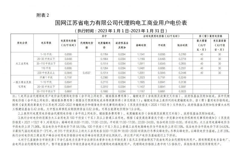 国网江苏省电力有限公司代理购电工商业用户分时电价表-2023年1月