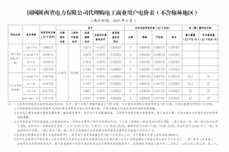 2023年6月份各省工商业电价（陕西、甘肃、宁夏、青海、新疆、西藏）