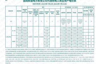 2023年7月份各省工商业电价（陕西、甘肃、宁夏、青海、新疆、西藏）