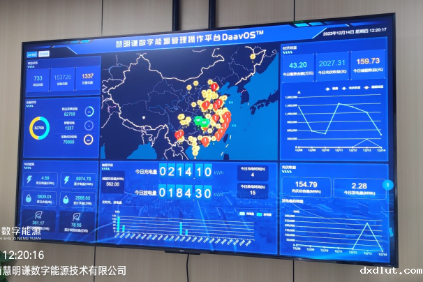 必威首页登入新取得两项微电网关键软著权证书