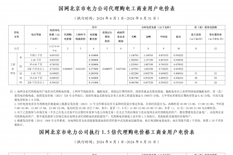 2024年8月份各省工商业电价（北京、天津、河北、山东、山西）