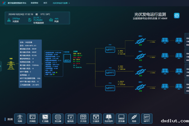 分布式光伏：为何离不开系统解决方案？