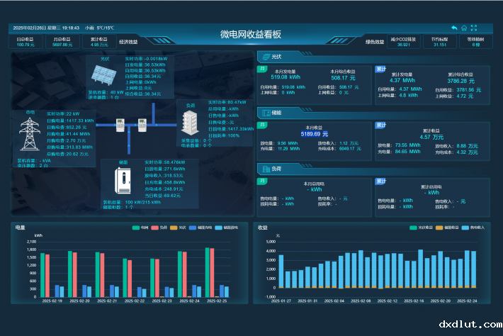 智慧光伏系统，如何提高电站的运维效率？