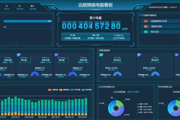 必威首页登入能耗监测系统：助力中小企业实现节能降耗