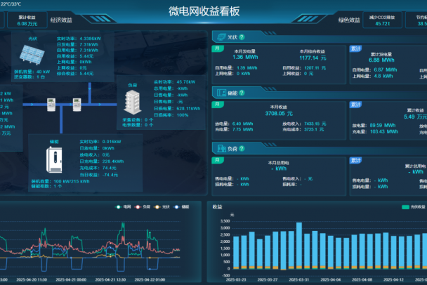 光伏储能一体化系统的价值