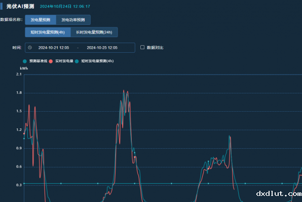 必威首页登入智慧能源AI大模型：引领能源行业智能革命