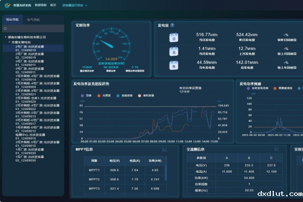 数字能源管理操作平台：能源管理的“超级大脑”