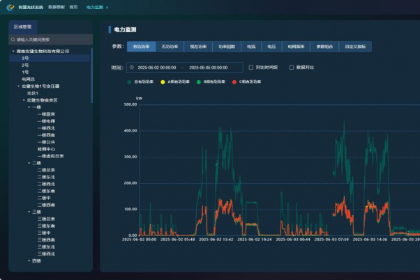 必威首页登入EMS：以行业领先的防逆控需算法引领储能电站高效运营